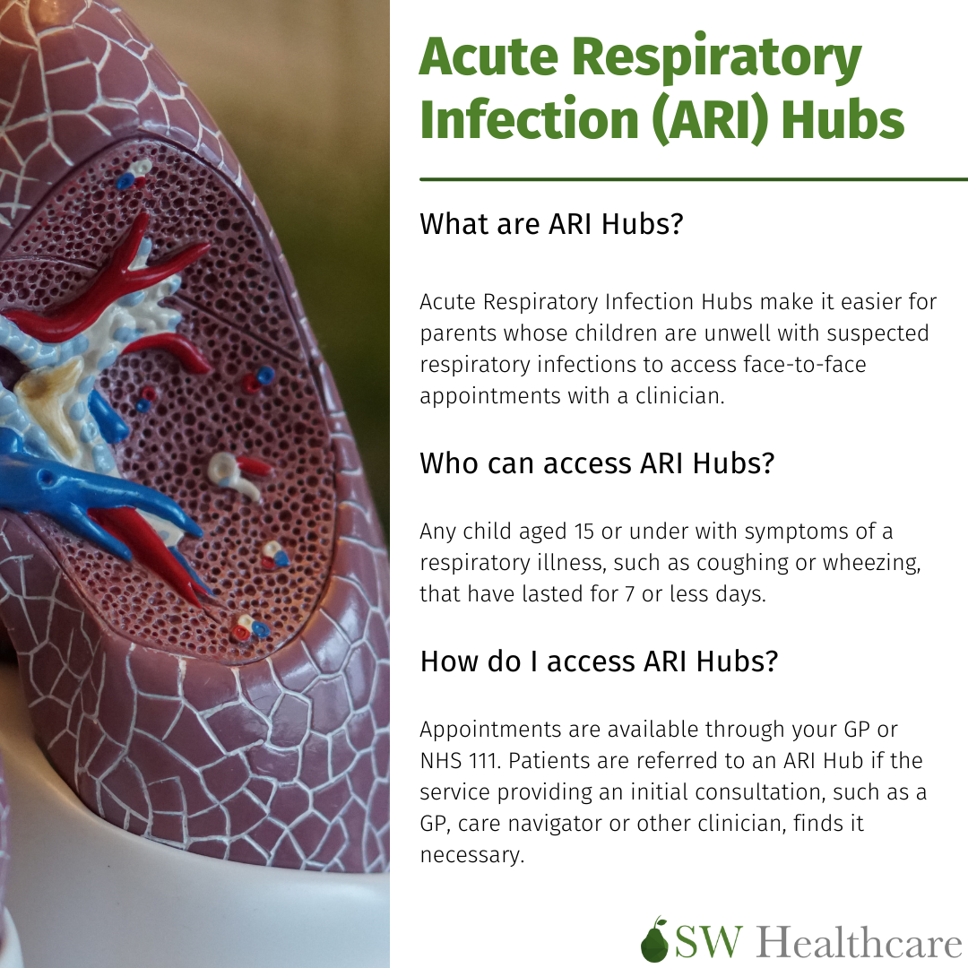 Acute Respiratory (ARI)Hubs